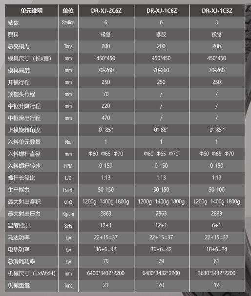 Rubber Shoe DIP Injection Machine Shoe Outsole Making Machine